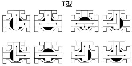 進口衛生級三通球閥