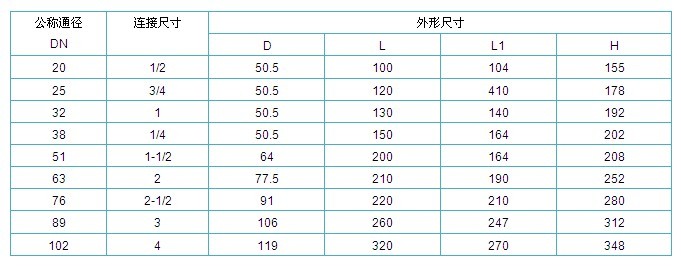 進口氣動衛生級快裝球閥