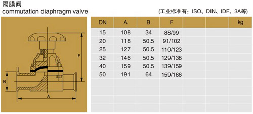 進口衛生級隔膜閥