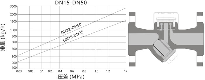 進口熱動力圓盤式疏水閥（內(nèi)螺紋式）