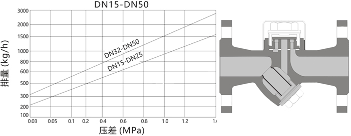 進口熱動力圓盤式疏水閥（法蘭式）